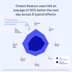 Cheers Restore